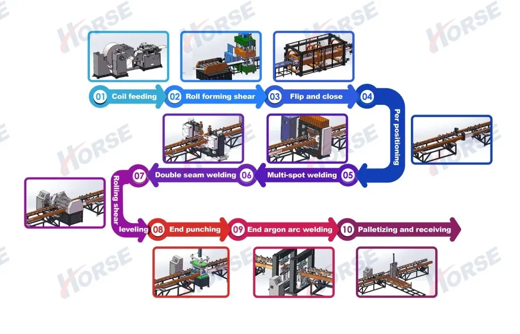 Transformör ısı alıcı kanatları için otomatik üretim hattı 0